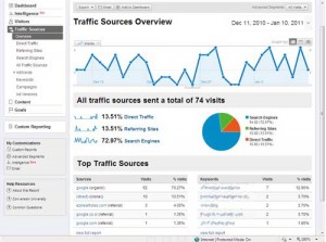 Google Analytics Client Google Analytics Client